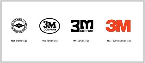 3m symbol Archives - Logo Sign - Logos, Signs, Symbols, Trademarks of ...