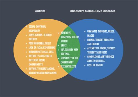 Autism Spectrum Disorder (ASD) | Peace of Mind Foundation – Part of the ...