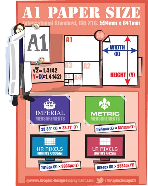 A1 paper dimensions. Free infographic of the ISO A1 paper size.