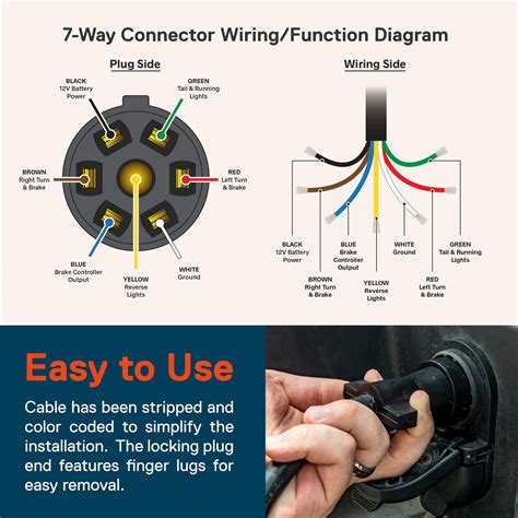 Trailer Connector Wiring Diagram 7 Way - Printable Form, Templates and ...