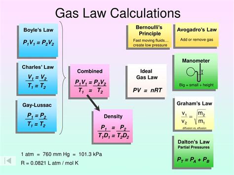 PPT - Gas Law Calculations PowerPoint Presentation, free download - ID ...