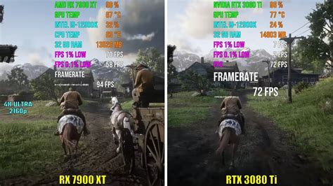 RX 7900 XT Vs RTX 3080 Ti: Which Is Better? - Tech4Gamers