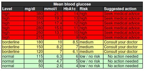 Normal Sugar Level Chart With Age - Healthy Life