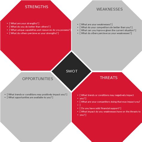 SWOT Analysis Templates | Editable Templates for PowerPoint, Word Etc