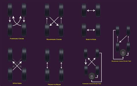 How to Drift a Car: Tips and Techniques for Beginners