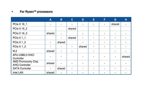 Can anyone explain this pcie bandwidth chart? : r/buildapc