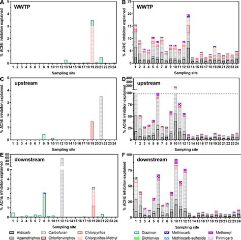 Ecotoxicology | PLOS ONE