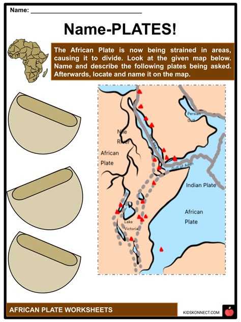 African Plate Facts & Worksheets | Boundaries, Components, Modern Movements