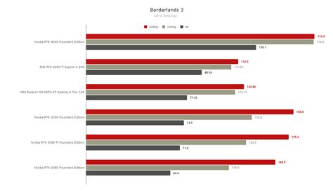 Slideshow: Nvidia GeForce RTX 4090 Founders Edition – Gaming Benchmarks