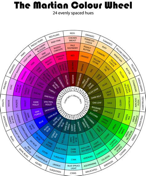 Color Wheel Images With Names : Augmented Colour Wheel With Alternate ...