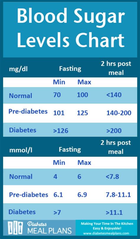 25 Printable Blood Sugar Charts [Normal, High, Low] ᐅ TemplateLab