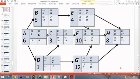 Project Schedule Network Diagram Exercises Project Network D