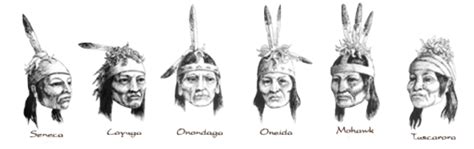 Social Studies | The Six Nations of the Iroquois Confederacy