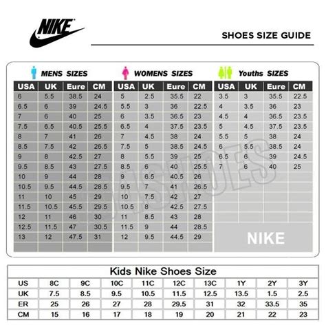 funkció Felhőkarcoló gépiesen nike footwear size chart Tanácsol ...