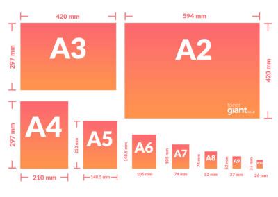 Paper Sizes - USA & UK Ultimate Guide - Toner Giant