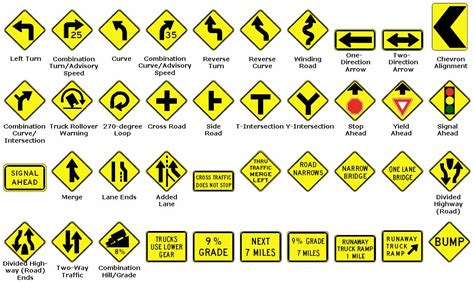 Traffic signs meanings - Wassupplier