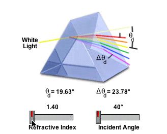 Prism GIF - Find & Share on GIPHY