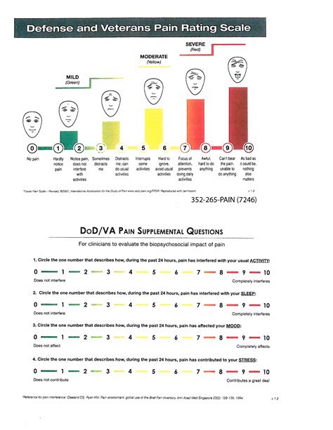 Pain Rating Scale » Department of Emergency Medicine » College of ...