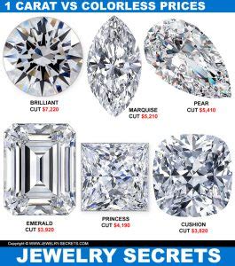 LET’S TALK ABOUT 1 CARAT DIAMONDS – Jewelry Secrets