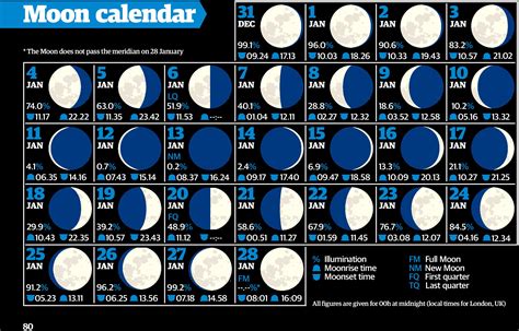 May 2024 Calendar With Moon Phases - Easy to Use Calendar App 2024