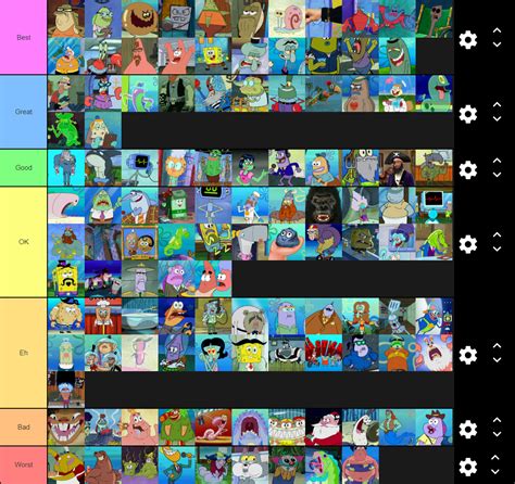 Spongebob Characters Tier List