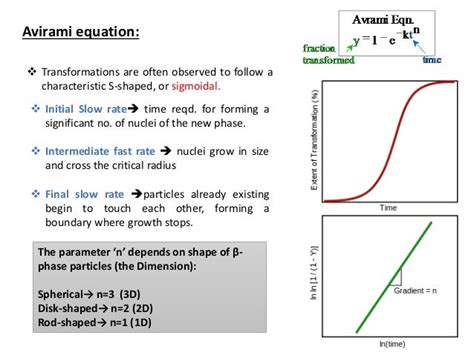 Phase transitions