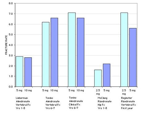 Bisphosphonates Side Effects