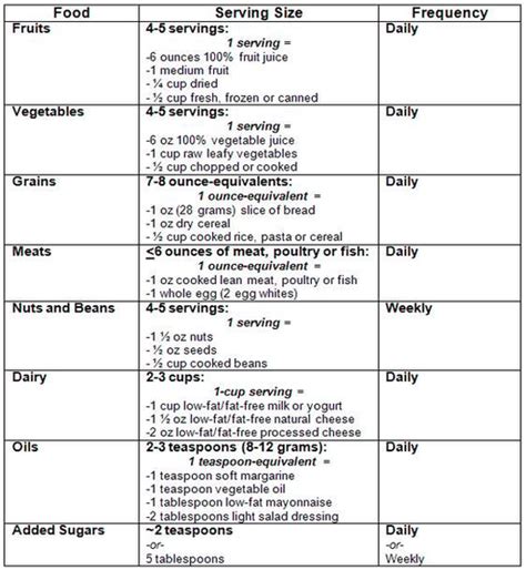 Diagram High Blood Pressure Diet Plan Info Image - Graph Diagram