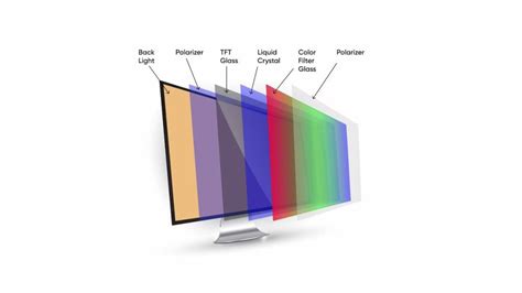 In-depth Analysis For IPS Technology TFT LCD Screen