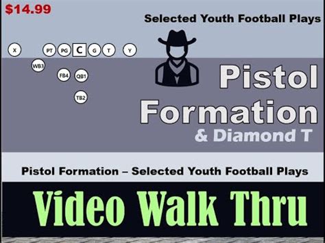 Youth Football Pistol Plays eBook Pistol Formation Pistol Offense ...