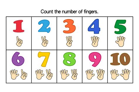 Free printable finger counting posters for numbers 1 10 – Artofit