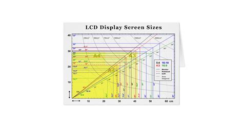 LCD Display Screen Sizes Chart | Zazzle