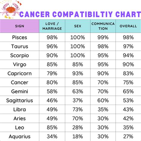 Understanding Leo Chart Compatibility: Unraveling The Cosmic Connections