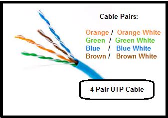 UTP Cable Color Coding ~ Network Urge