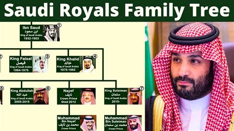 Saudi Arabian Royal Family Tree