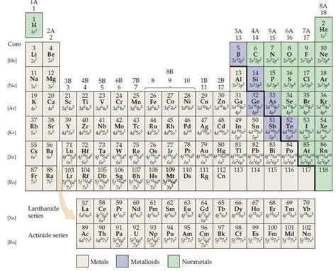 [Solved] The two most common isotopes of uranium a | SolutionInn