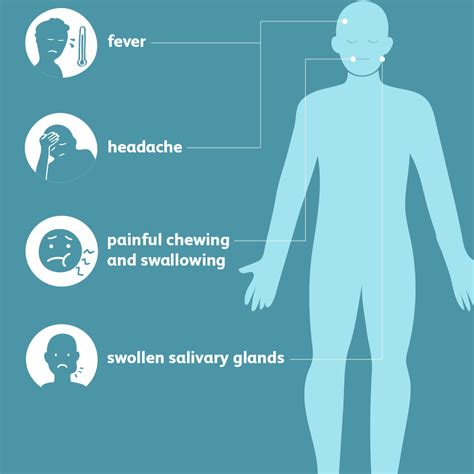 Mumps: Signs, Symptoms, and Complications