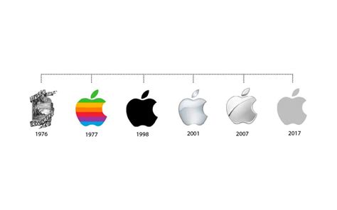 Top 9 apple logo in 2023 - Kiến Thức Cho Người lao Động Việt Nam