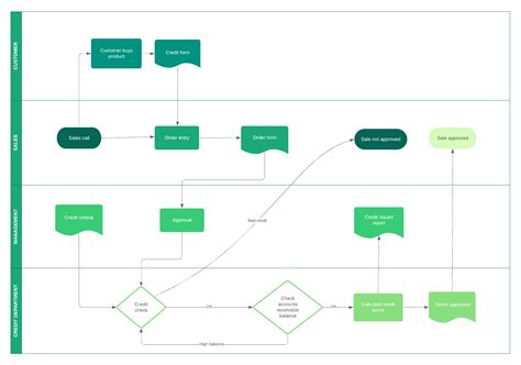 Business Process Diagram Template