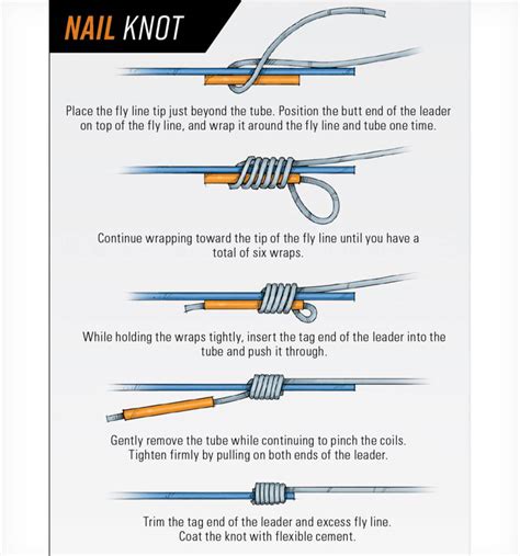 Best Fly Fishing Knots You Should Know - Fly Fisherman