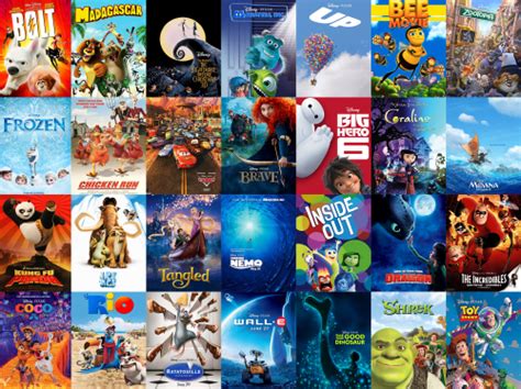 3d animated movies Tier List (Community Rankings) - TierMaker