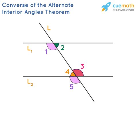 Alternate Interior Angles Examples Definition Theorem Education Tips ...