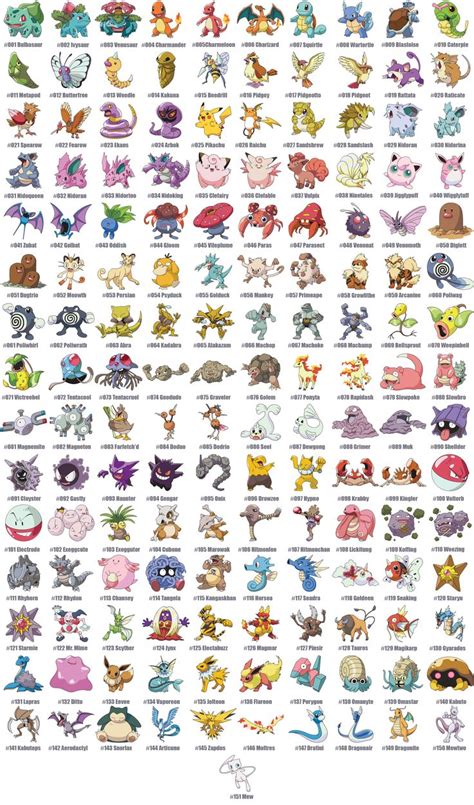 1 Gen Pokemon (Eng) | 150 pokemon, 151 pokemon, Pokemon pokedex