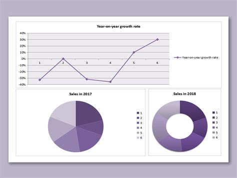 Sales Graph In Excel Template