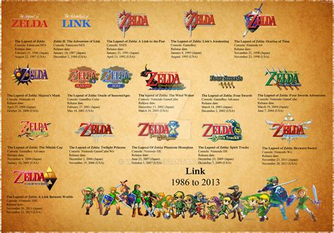 The Legend of Zelda Game Release Timeline by Wynote on DeviantArt