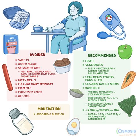 High Blood Pressure Diet: What Is It, Foods to Eat, Salt Intake, and ...