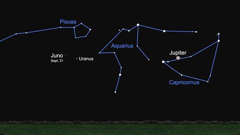 Asteroid Juno Grabs the Spotlight | NASA Jet Propulsion Laboratory (JPL)