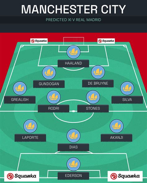 Manchester City XI vs Real Madrid: Predicted lineup, team news and ...