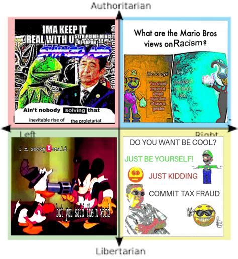 The Political Compass as deep fried memes I found on my phone pt.1 : r ...