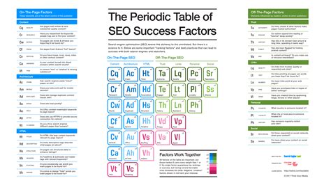 What is SEO Content Marketing Strategy & How to Create One